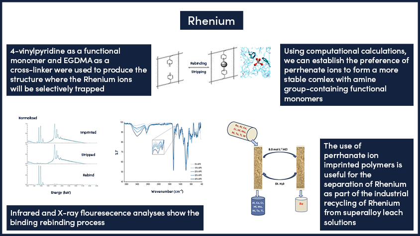 Slide 1 - Rhenium V2